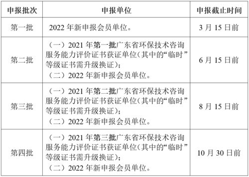 關(guān)于開展2022年廣東省環(huán)保技術(shù)咨詢服務(wù)能力評價(jià)工作的通知